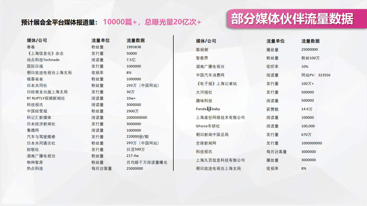 2023上海國際消費電子技術展插圖12