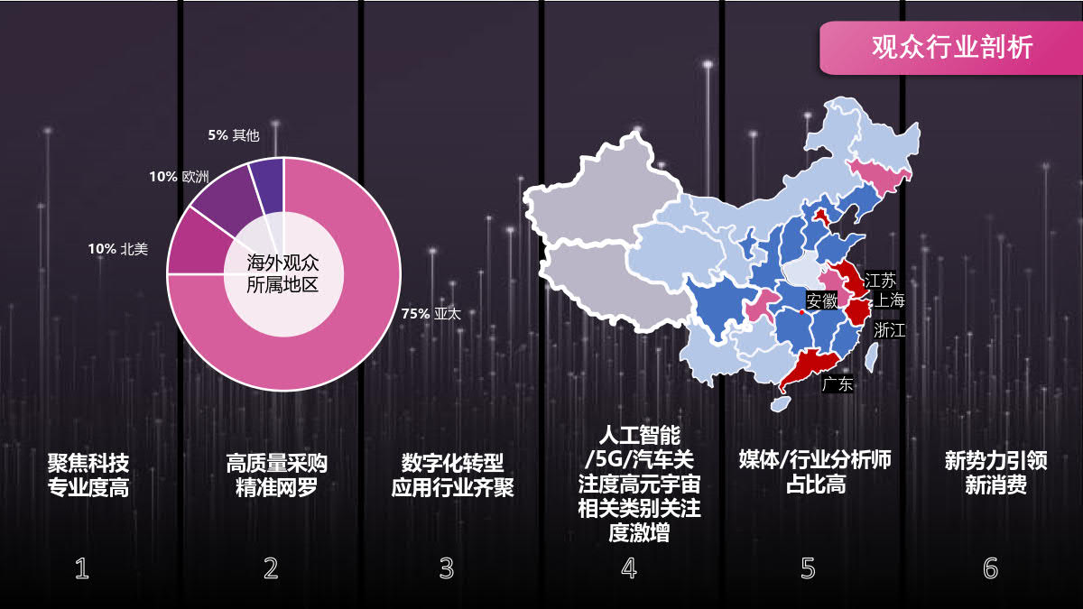2023上海國際消費電子技術展插圖5